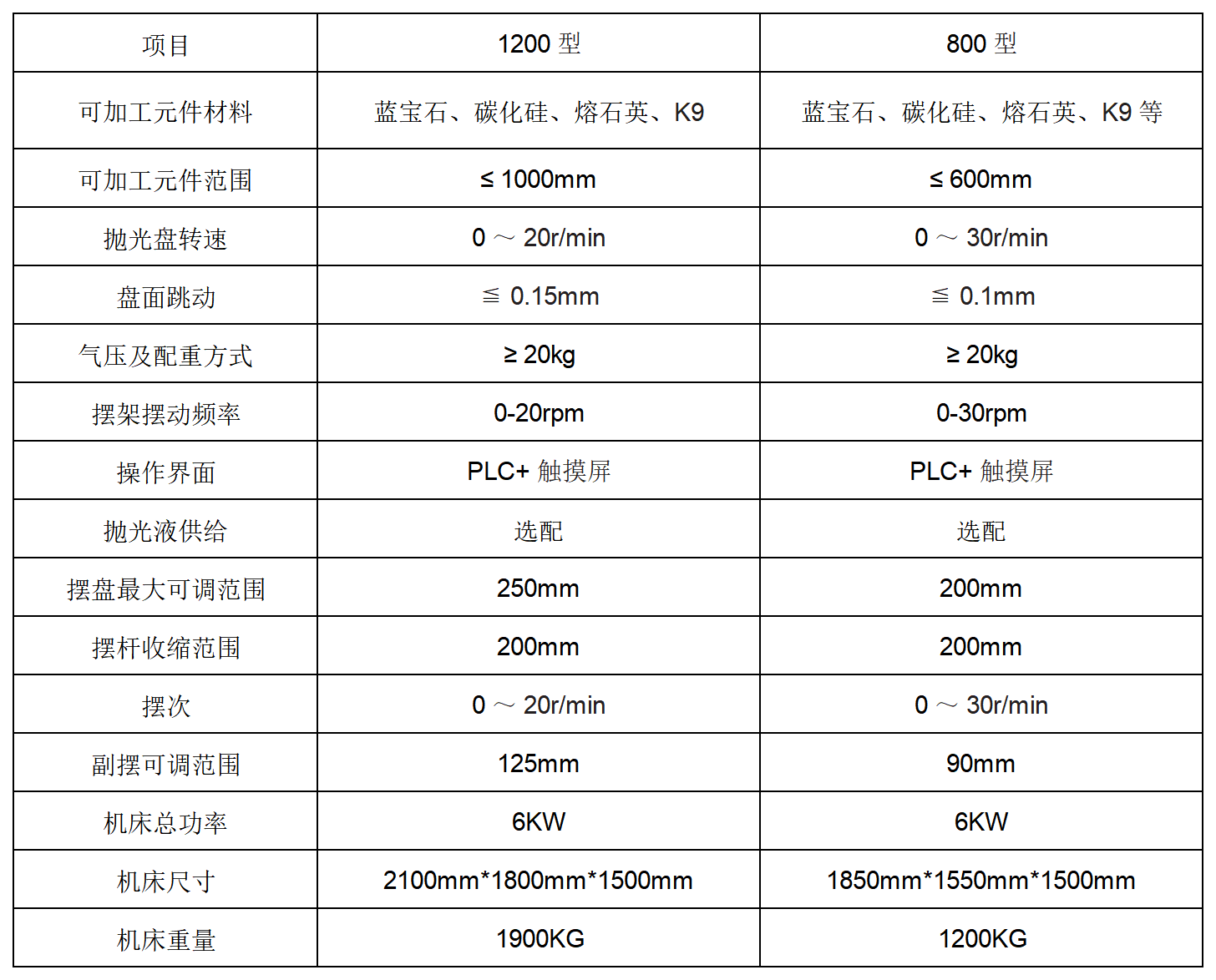 工作簿1_Sheet1.png