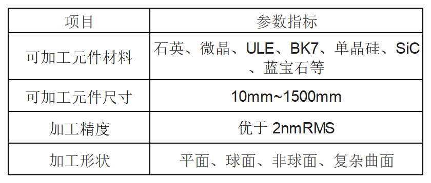 工作簿1_Sheet1.png